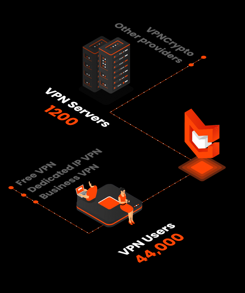 Vpn Encryption Gif VPNcrypto Web3 VPN